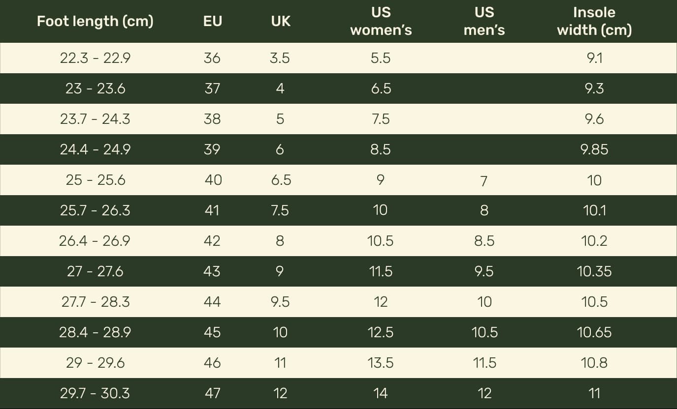 Table showing shoe size conversions for various foot lengths in centimeters, EU, UK, US women's, US men's, and insole width.